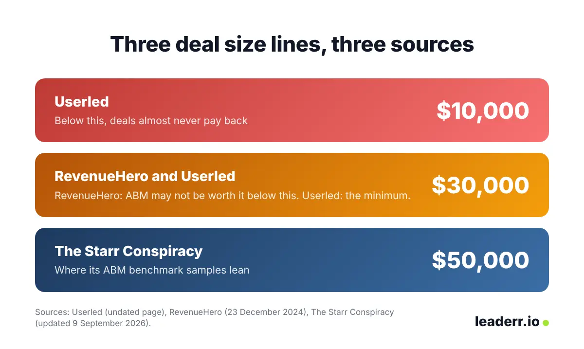 How big a deal needs to be